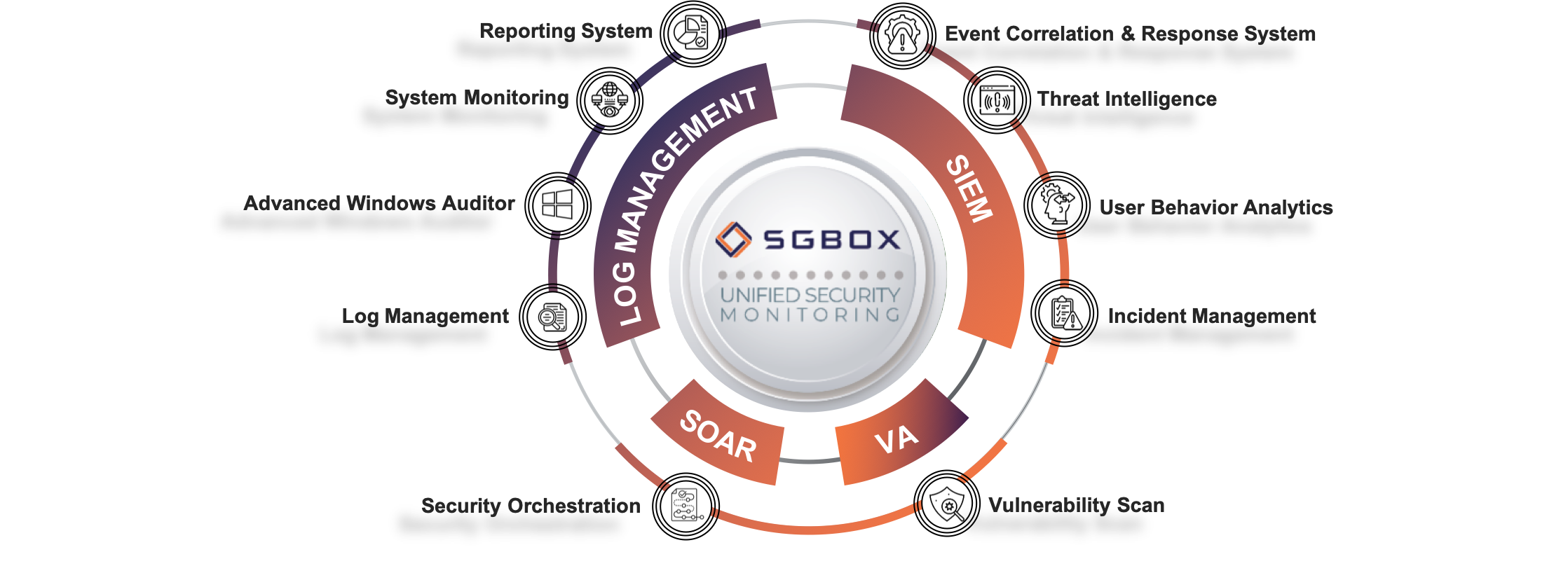 SGBox Infographic white