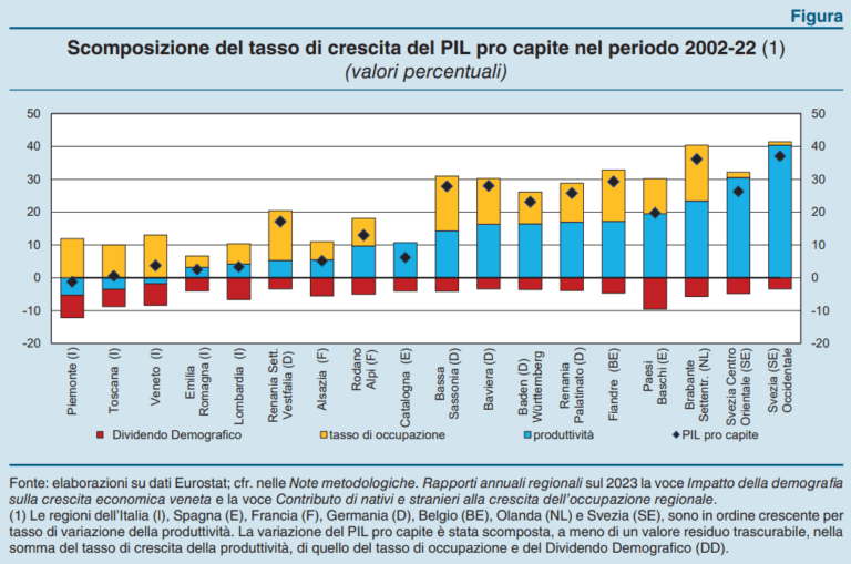 tabella PIL axera